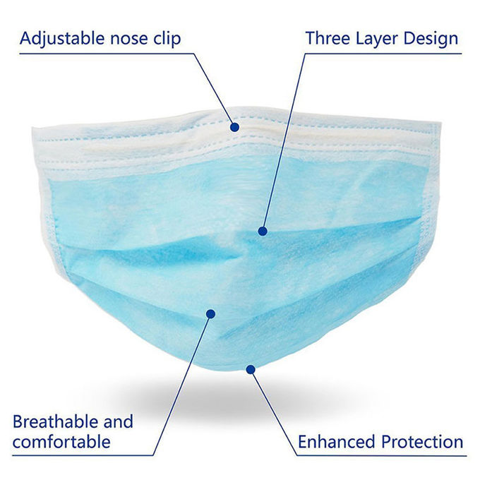 Odorless Disposable Face Mask Non Irritant Uniquely Designed Size 17.5 * 9.5cm